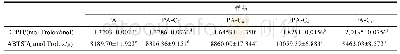 《表1 PA及其烷基酯的DPPH和ABTS+自由基清除能力》