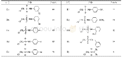 表4 不同胺的磺酰化反应