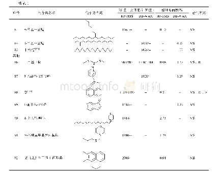 《表1 固相微萃取 (SPME) 结合气相色谱-质谱联用仪 (GC-MS) 分析苦荞提取物的定性结果》