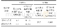 《表1 MIPMs与NIPMs的Scathard分析数据》