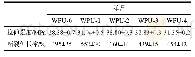 《表3 CDs/WPU复合胶膜的拉伸强度与断裂伸长率》