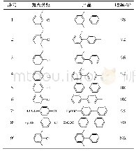 《表3 芳基氯代苯与苯基硼酸或对甲基苯基硼酸的交叉偶联反应》