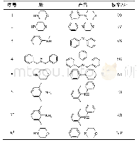 表4 氯苯与多样化胺的Buchwald-Hartwig胺化反应