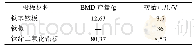 《表2 不同阳极材料对二氧化锰产量及初始槽电压的影响》