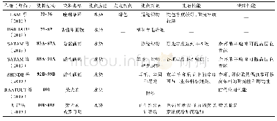 表5 其他结构荧光染料72～103的染色情况