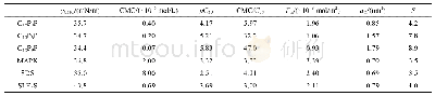 《表2 25℃下表面活性剂的表面活性参数》