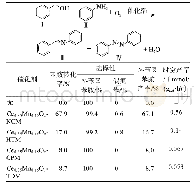表4 铈锰固溶体催化苯甲醇和苯胺偶联反应结果