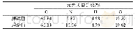 表2 AC-DETA-2PA的元素分析