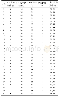 表5 响应曲面实验设计方案及结果