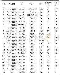 《表1 反应条件的优化：可见光诱导8-氨基喹啉衍生物二氟烷基化反应》