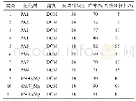 表1 催化剂对收率和对映选择性的影响