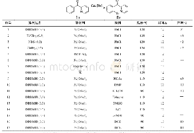 《表1 反应条件的优化：二卤海因参与的(取代苯基)-(吡啶-2-基)-甲酮类化合物的卤化反应》