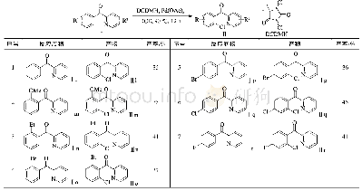 《表3 氯代反应底物范围：二卤海因参与的(取代苯基)-(吡啶-2-基)-甲酮类化合物的卤化反应》