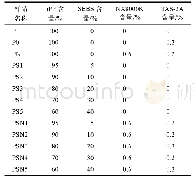 《表2 不同SEBS含量组合物名称及具体组成》