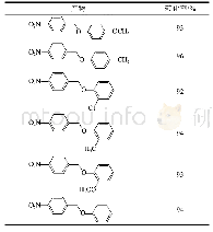 表5 不同苯酚衍生物的Williamson醚合成反应