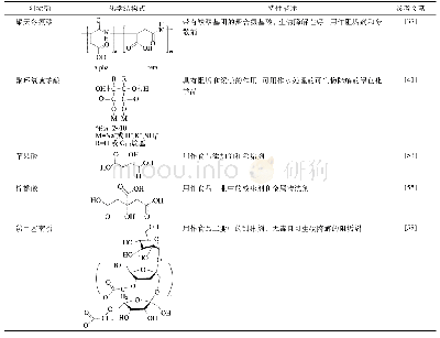 表2 绿色阻垢剂结构式示意图和特征描述