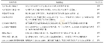 《表5 A3判断矩阵：循环冷却水系统除碳酸钙污垢的研究进展》