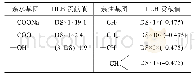 表2 DDS-β-CD中各基团对HLB的贡献值