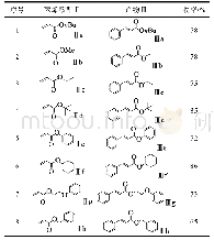 表2 苯亚磺酸钠与多样化丙烯酸酯的反应