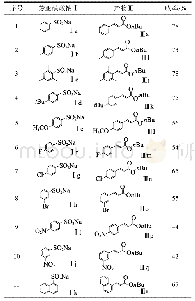 表3 丙烯酸正丁酯与多样化芳亚磺酸钠的反应