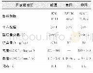 《表1 美国、欧盟和中国的生物柴油 (BD100) 标准对比》