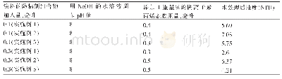 《表6 对本发明的涂料防粘剂组合物的例子》