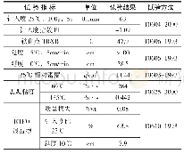 《表1 重交沥青技术性能》