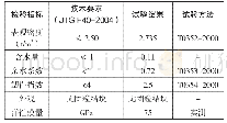 《表3 石灰石矿粉的试验结果》