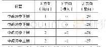 《表2 人群活载作用下主桥中跨跨中位移 (mm)》