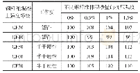 《表l钢纤维混凝土与普通混凝土抗压强度比较》