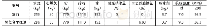 《表3 掺复合早强剂对隧道衬砌混凝土强度发展的影响》