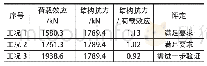 《表5 结构抗剪承载能力检算结果（支座附近截面）》