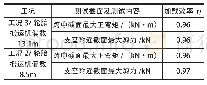 表6 荷载试验工况和加载效率