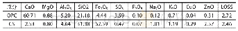 《表1 普通硅酸盐水泥和铜矿渣的化学成分》