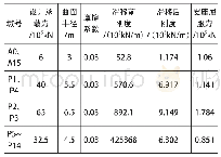 《表1 摩擦型摆减隔震支座力学特性表》