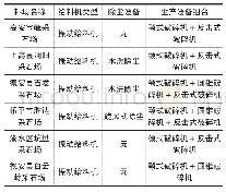 《表4 沥青路面用集料采石场调查结果》