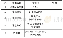 《表1 注浆设计参数：沿海区域淤泥填石区浅埋暗挖隧道施工技术研究》