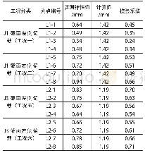 表3 挠度校验系数结果汇总表