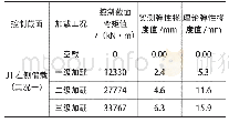 表4 工况一L1-1测点弯矩-挠度关系表