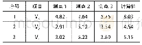 《表2 岩壁梁爆破振动检测统计表cm/s》
