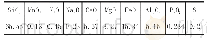 表2 尾砂成分表：基于响应面法的某矿全尾砂絮凝沉降参数优化