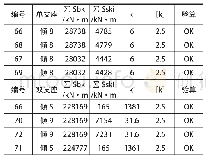 表2 工况2稳定系数验算结果单、双支座对比