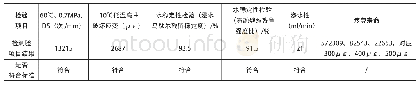 《表2 KZD型高模量混合料检测结果》