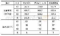 表4 比表面积及胶砂流动度比分析