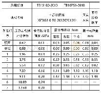 表1 测点1的地基系数：高速铁路路基压实强度指标检测研究