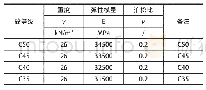 《表2 结构物理力学性质表》