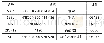 《表1 钢支撑构件截面表：基坑支撑体系拆除施工工艺技术与安全保障措施研究》