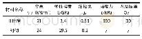 表1 材料物理力学参数：引水隧道爆破施工对临近公路边坡影响浅析
