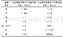 表6 粒度分布检测结果：土壤固化剂在污泥处理工程中的应用