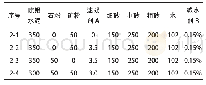 《表2 砂浆配合比（添加速凝剂）》